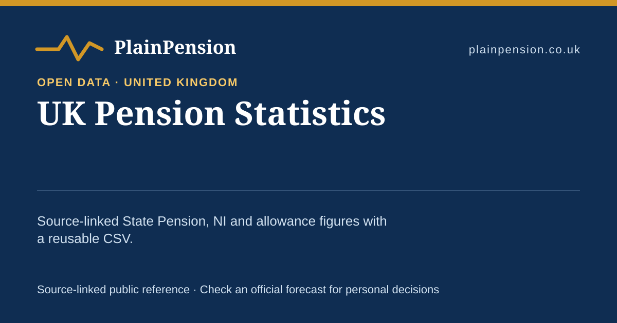 Shareable card for UK Pension Statistics: State Pension, NI and Allowances
