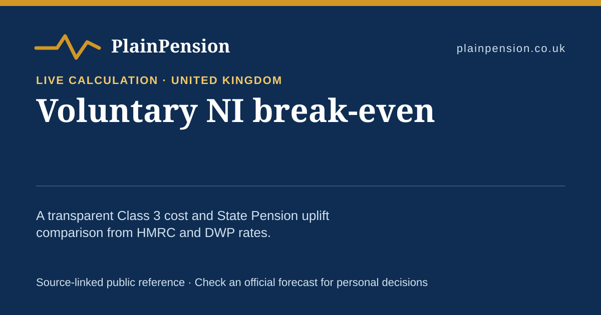 Shareable card for UK Voluntary NI Break-even Dataset